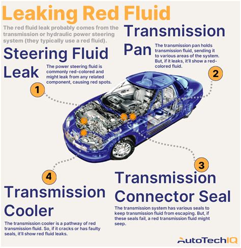 car leaking red|Red Fluid Leaking From a Car – Explained